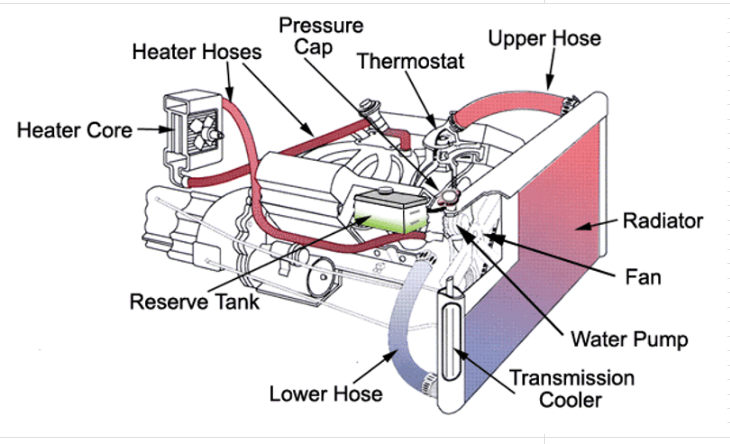 ./imgBackup/Diag/CoolingImg.PNG